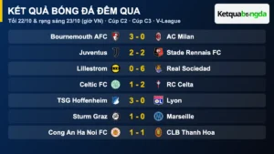 Kết quả bóng đá đêm qua và rạng sáng 23/10/2026: Milan thua Bournemouth 0-3, Real Sociedad thắng 6-0