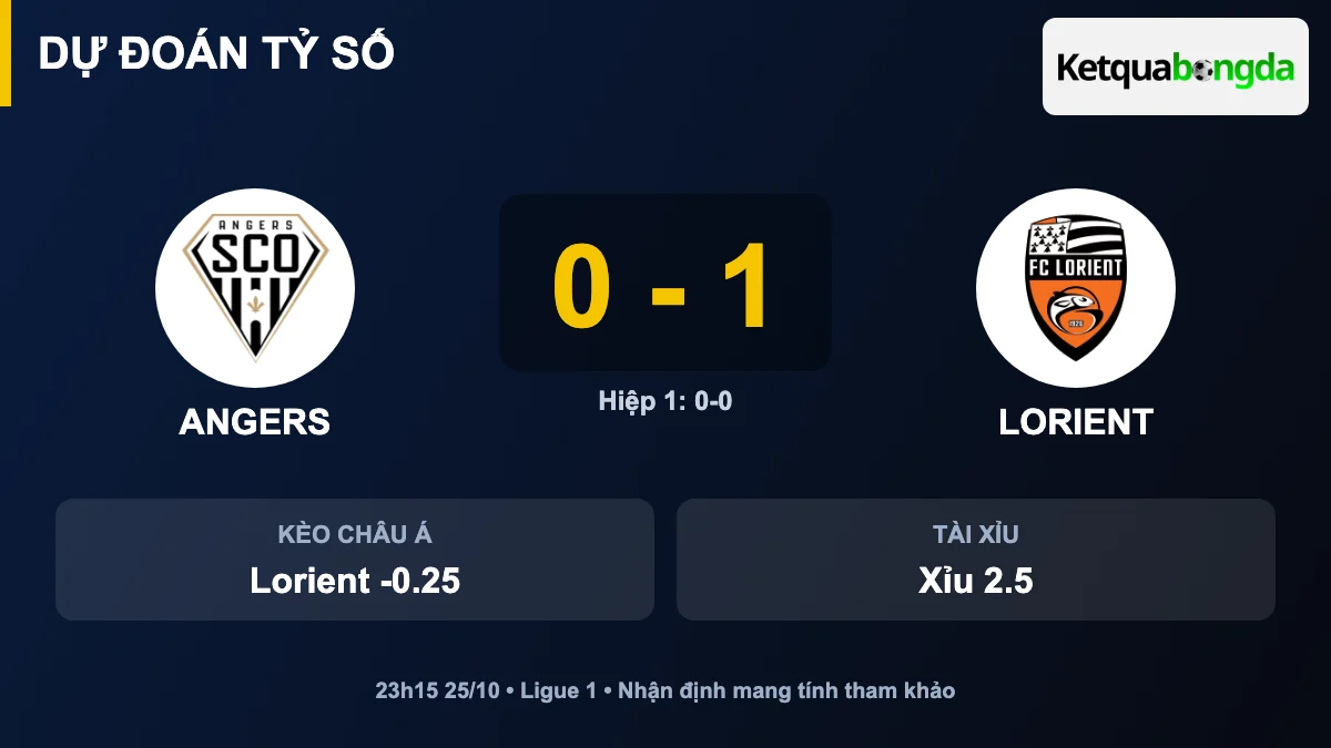 Dự đoán tỷ số Angers vs Lorient