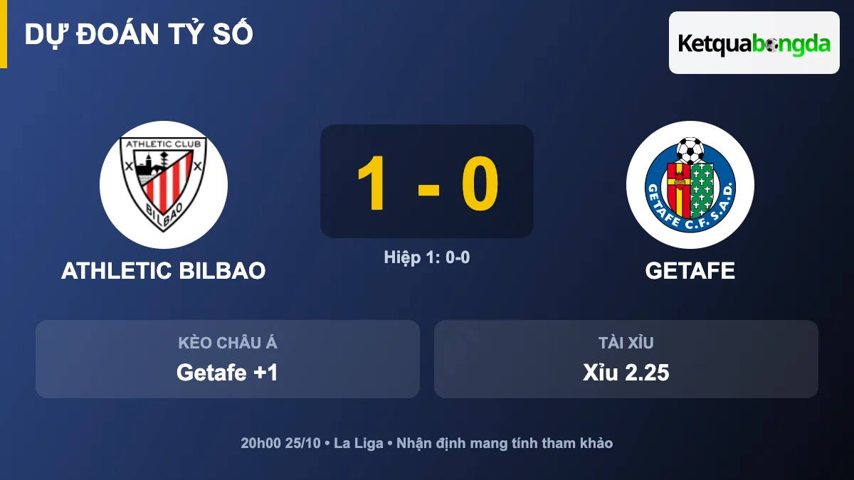 Dự đoán tỷ số Athletic Bilbao vs Getafe
