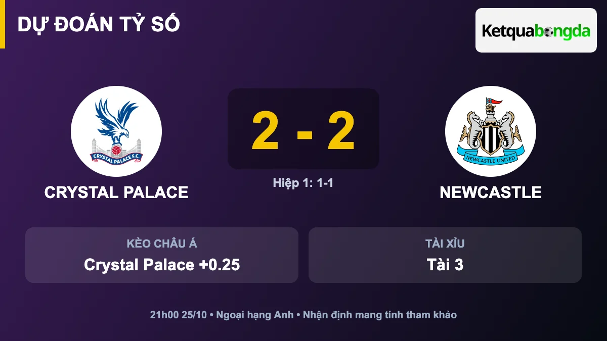 Dự đoán tỷ số Crystal Palace vs Newcastle