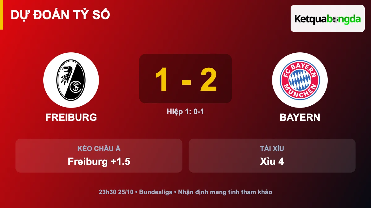 Dự đoán tỷ số Freiburg vs Bayern