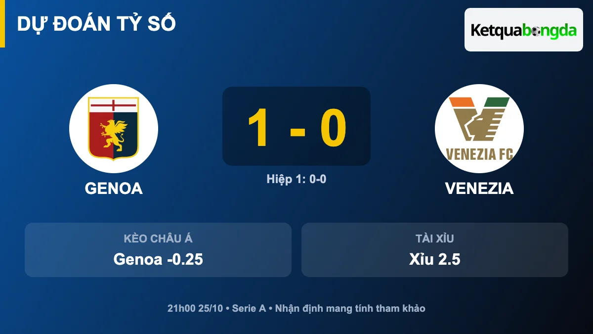 Dự đoán tỷ số Genoa vs Venezia