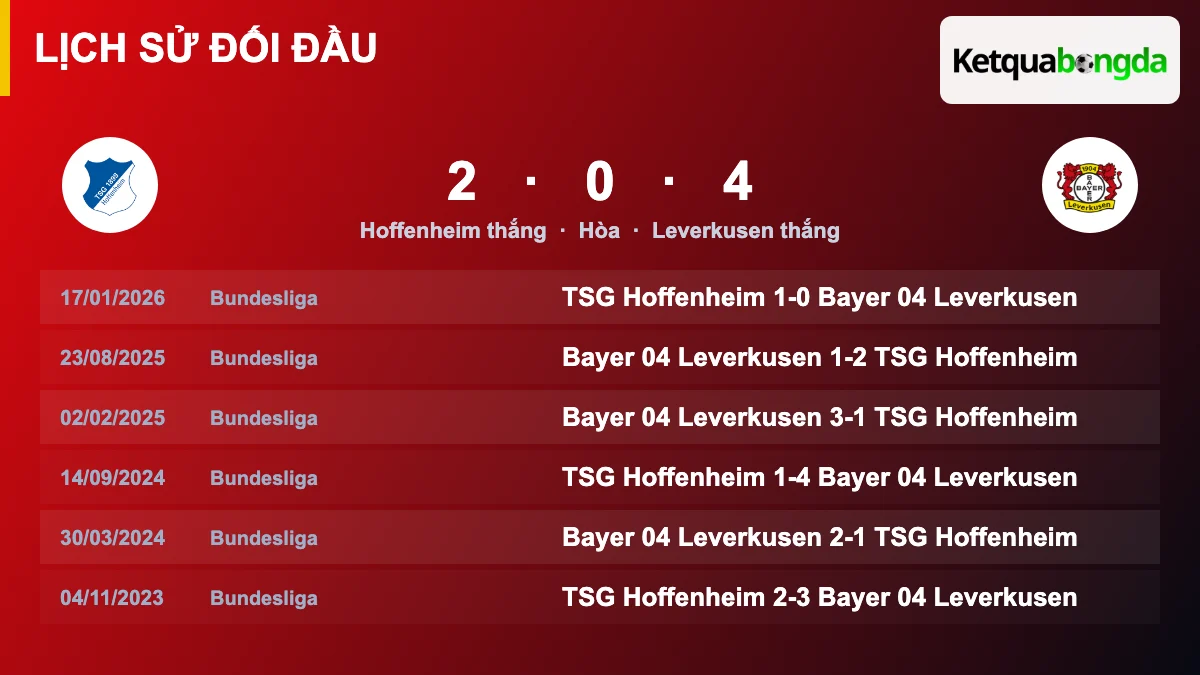 Lịch sử đối đầu Hoffenheim vs Leverkusen