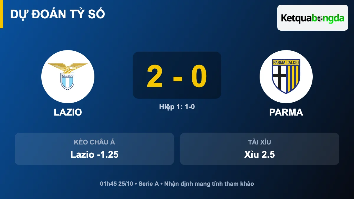 Dự đoán tỷ số Lazio vs Parma