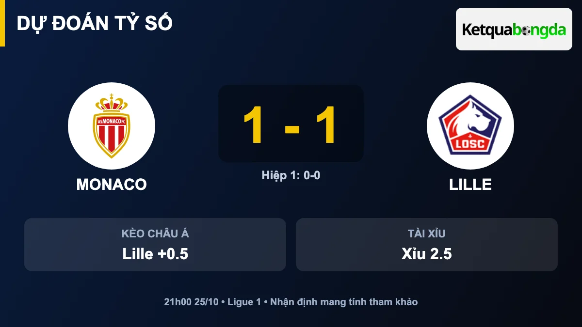 Dự đoán tỷ số Monaco vs Lille