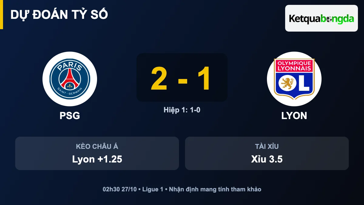 Dự đoán tỷ số PSG vs Lyon