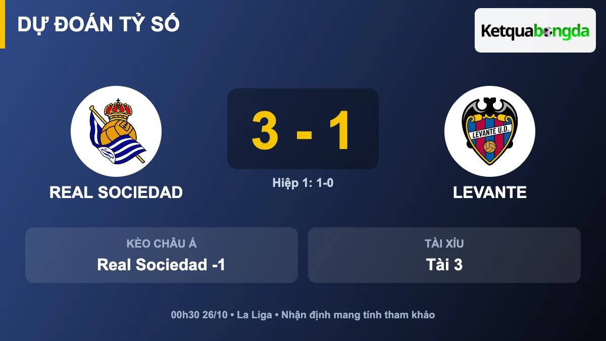 Dự đoán tỷ số Real Sociedad vs Levante