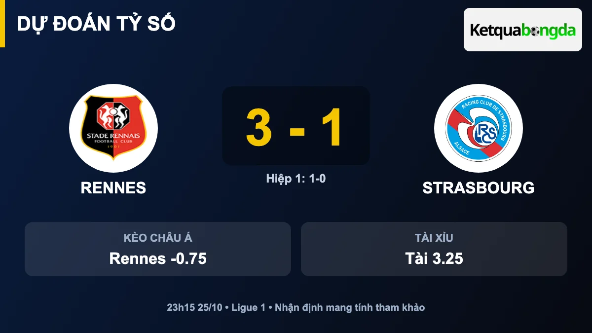 Dự đoán tỷ số Rennes vs Strasbourg