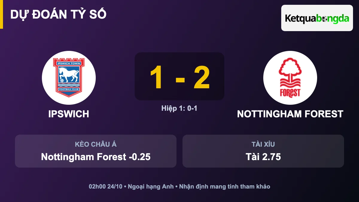 Dự đoán tỷ số Ipswich vs Nottingham Forest