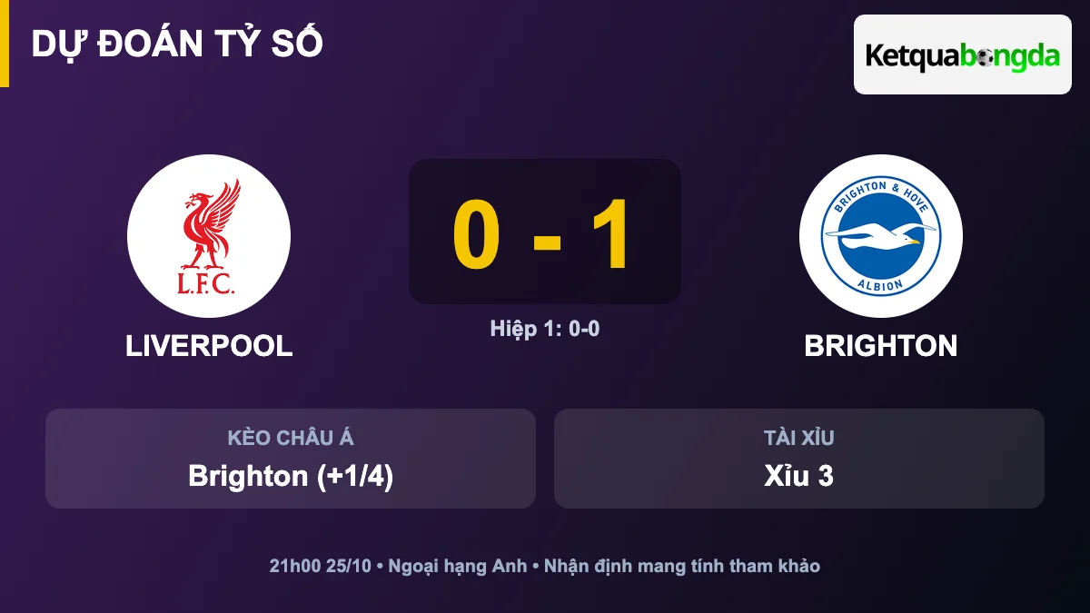 Dự đoán tỷ số Liverpool vs Brighton